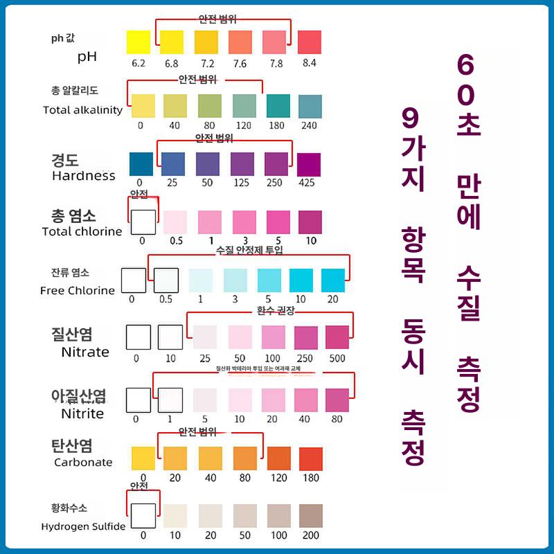 시험지 수질검사키트 테스트 분석 농도 암모니아 측정기 용지 식수 수족관 검출 해수 - 상세 이미지 4