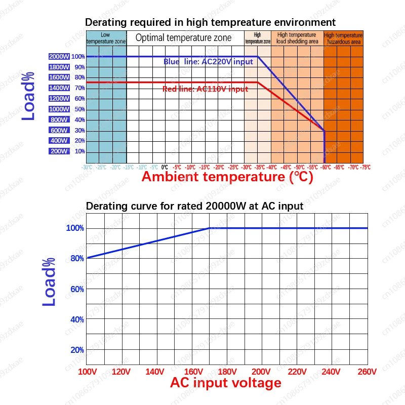 PFC 전원 스위칭 전원공급장치 CC/CV 전압 전류 조절 1000W 2000W 3000W 12V 24V 36V 48V 60V 80V 150V 30A 40A 50A 20A