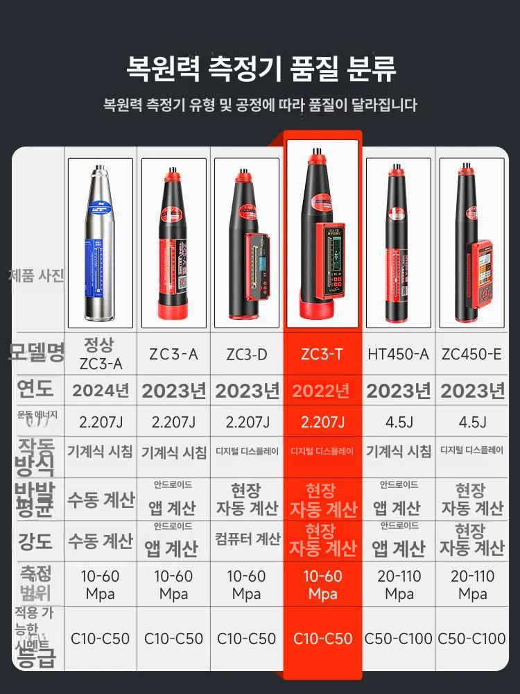 콘크리트 테스터 경도 측정기 몰탈 슈미트해머 감지기 시멘트 직독식 고강도 정밀 - 상세 이미지 5