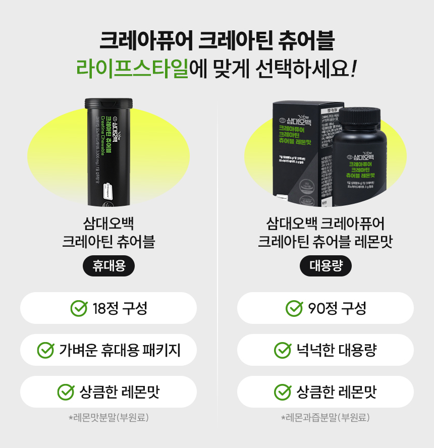 삼대오백 크레아퓨어 크레아틴 모노하이드레이트 츄어블 레몬맛 18정 상세 이미지 1