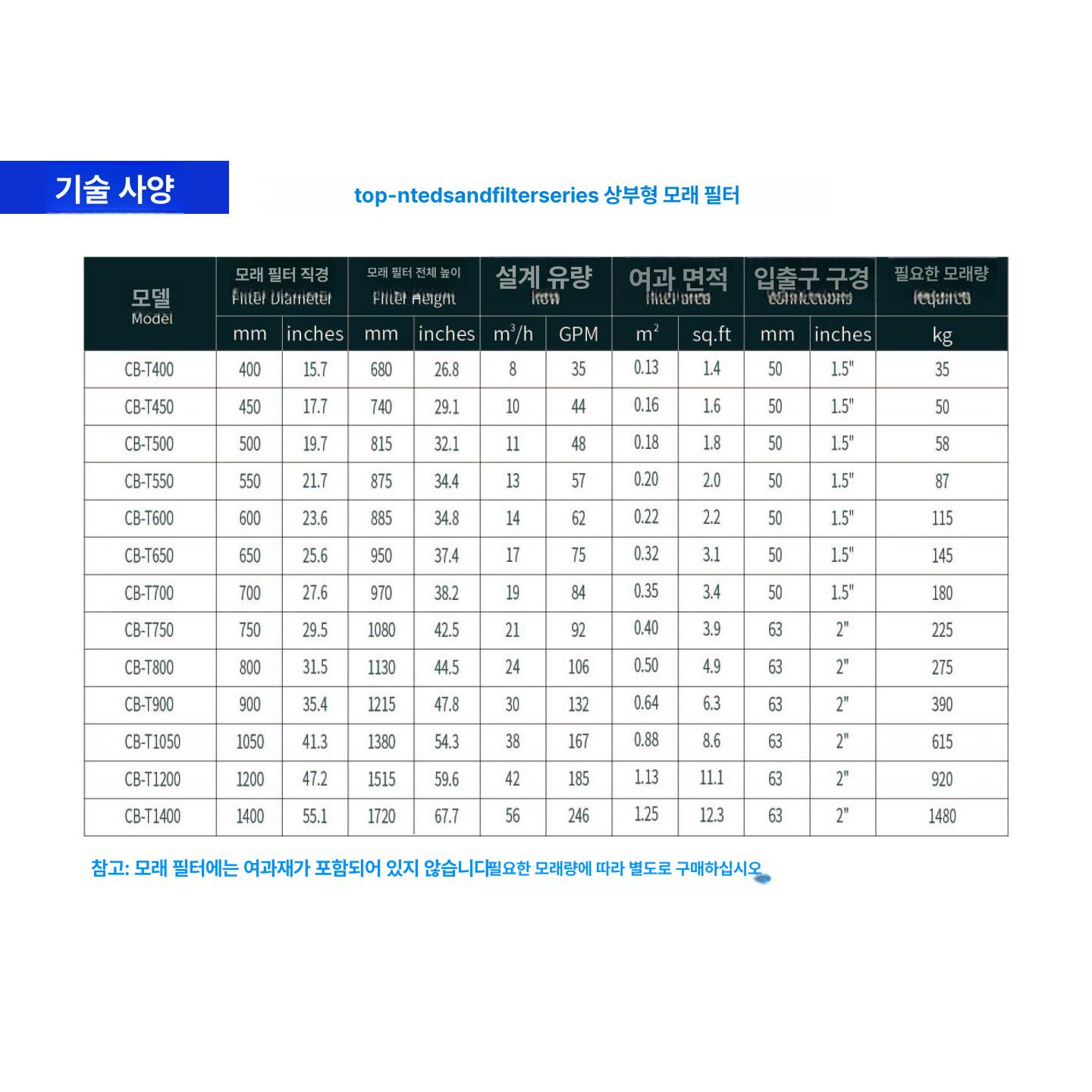 수영장 여과기 불순물 순환 물관리 정화기 정수 펌프 모래 시스템 장치 청소 샌드필터 - 상세 이미지 4