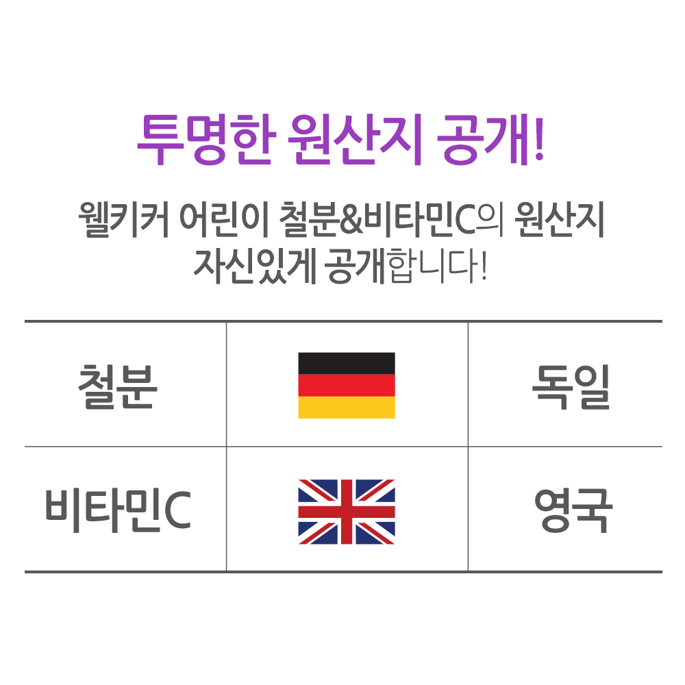 (6개월분) 닥터포이 웰키커 어린이 철분 & 비타민C 츄어블 철분제 1000mg x 120정, 3개 - 상세 이미지 4