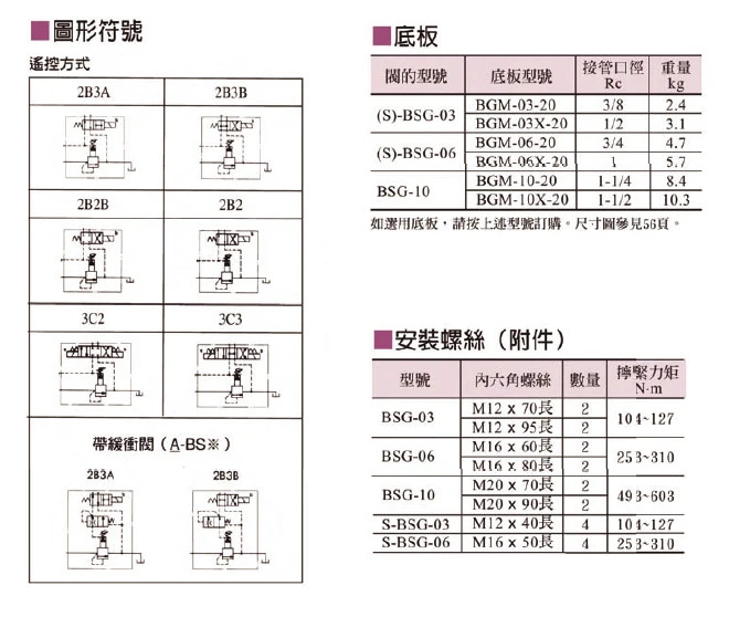 전자기 릴리프 밸브 S-BSG-03-2B3B 06 BSG-03-2B3B-D24 A240-N1-51 50