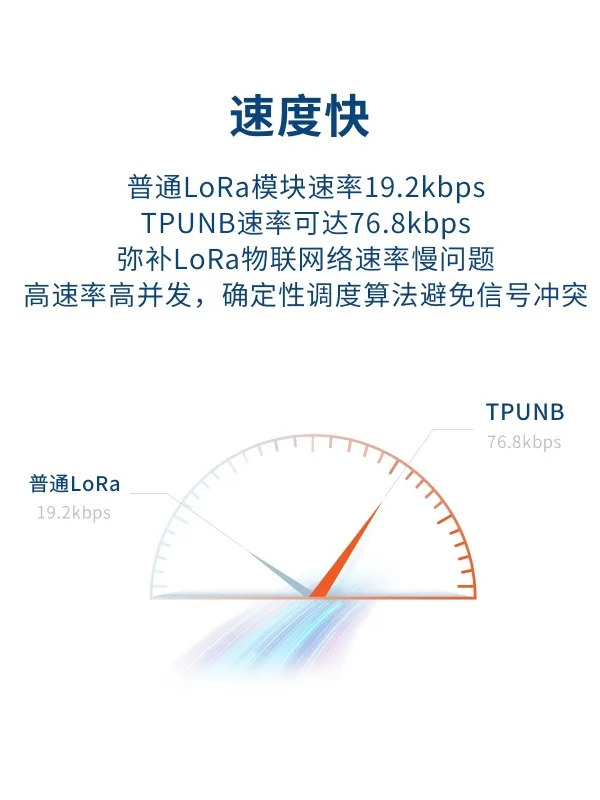 NSM-U1 무선 통신 모듈 메시 네트워킹 국내 Lora IoT 직렬 포트 트랜시버 433/470