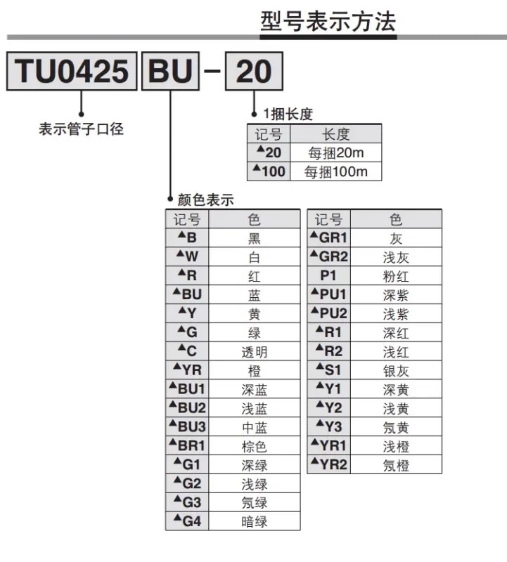 SMC 기관 TU0425B/0604 BU/W/R/Y/R/G/TU1610/1208/1065/TU0805C-20