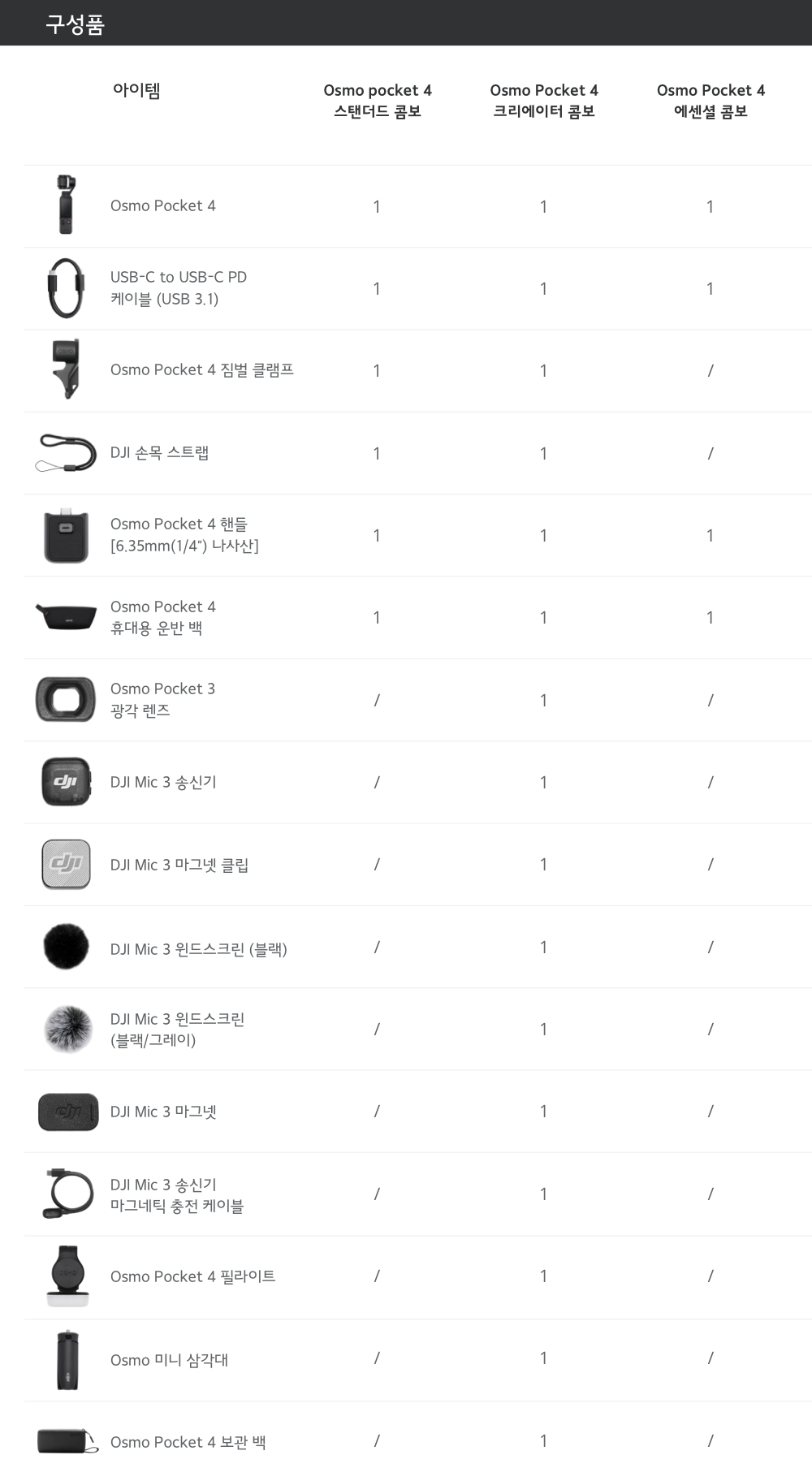 디지아이 DJI Osmo Pocket 4 오즈모포켓4 크리에이터 콤보 상세 정보 9