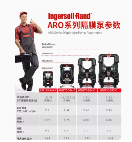 ARO 공압 다이어프램 펌프 샌드 밀 666120-3EB-CDN25666120-344-CDN256661A3-344-CDN25 666170-344-CDN40
