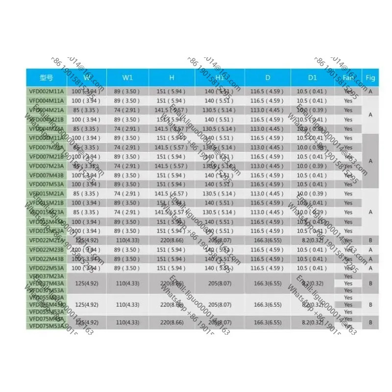 델타 M 시리즈 인버터 VFD-M VFD015M21A 220V 1.5KW