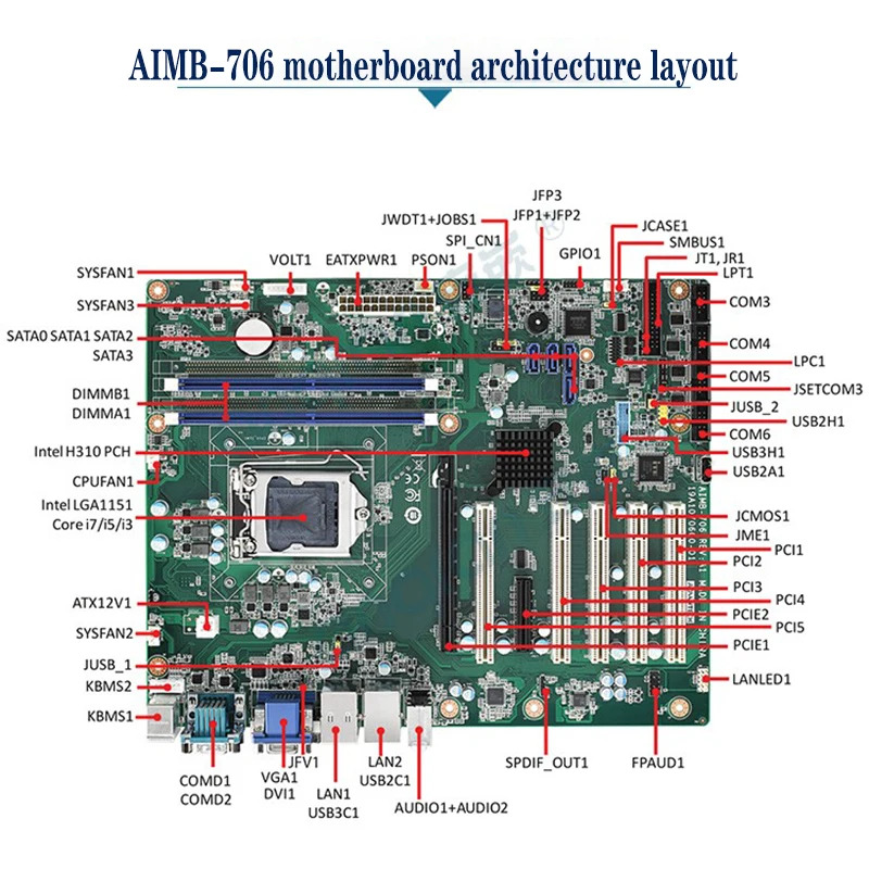 산업마더보드 H310 LGA1151은 Advantech AIMB-706 AIMB-706VG8/대 코어 i7/i5/i3 DDR4 SATA3.0을 지원