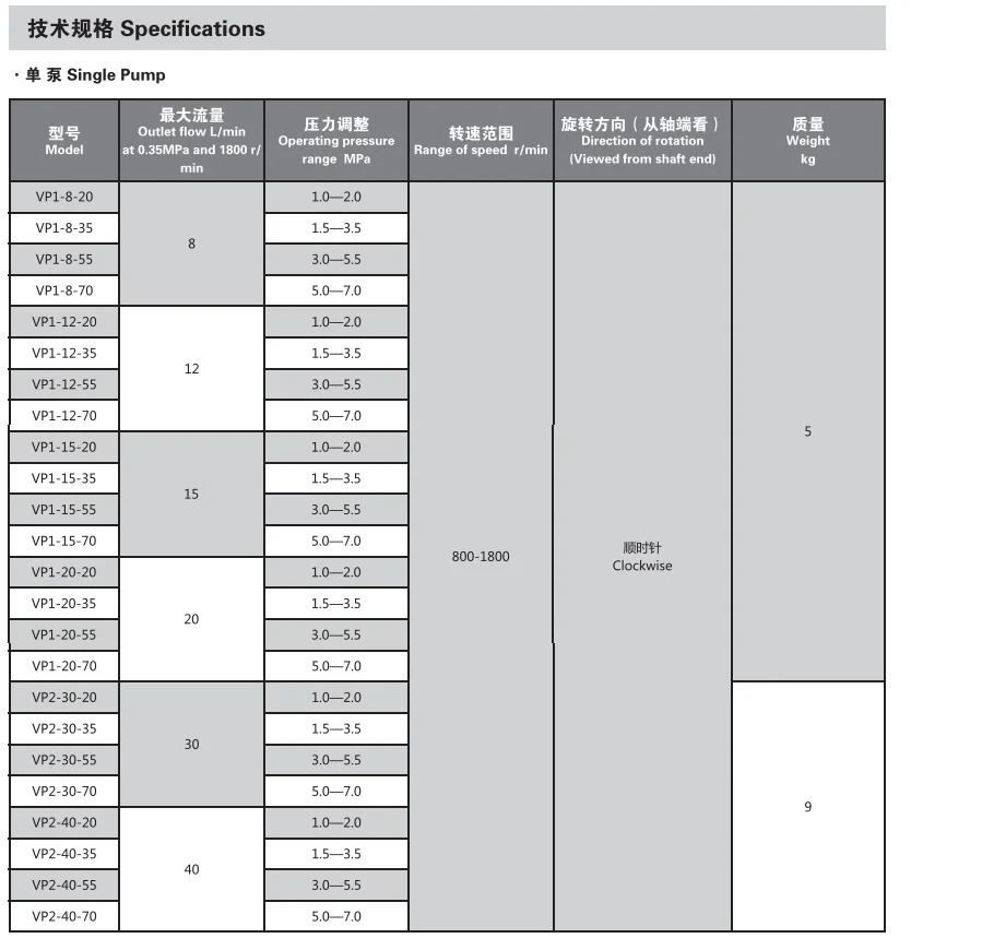 가변 베펌프 유압 오일 펌프 VP1 VP2-12 15 20 30/40-20 35 55/70