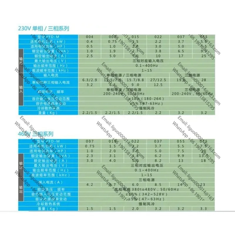 델타 M 시리즈 인버터 VFD-M VFD015M21A 220V 1.5KW