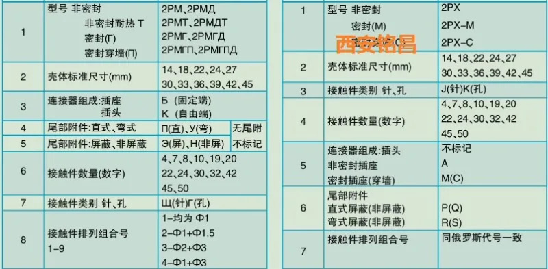 2PX 시리즈 2PX42K45Q5U 원형 전기 커넥터