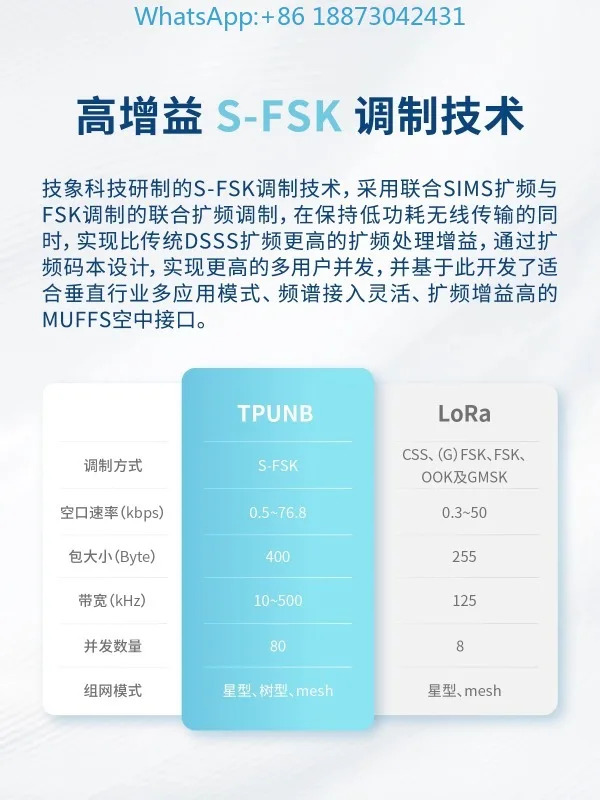 NSM-U1 무선 통신 모듈 메시 네트워킹 국내 Lora IoT 직렬 포트 트랜시버 433/470