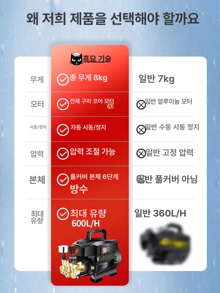 인공 살포기 야외 포그 쿨링 정원 머신 분무기 미스트펌프 조절 연막 분사기 노즐 - 상세 이미지 4