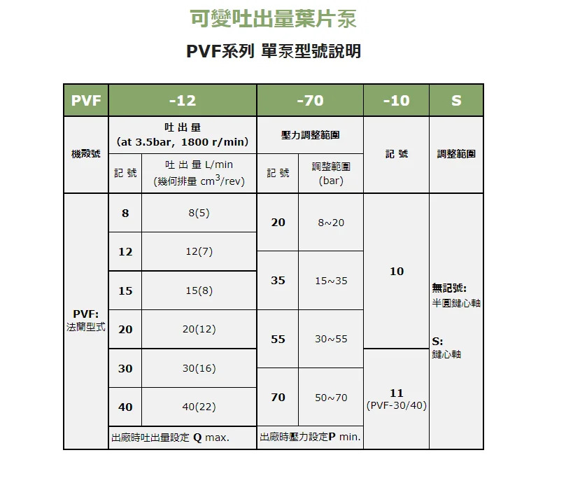 PVF - 30-55-11 S 베펌프 PVF12-15-20 PVF40-35-55 PVF70 10S 11