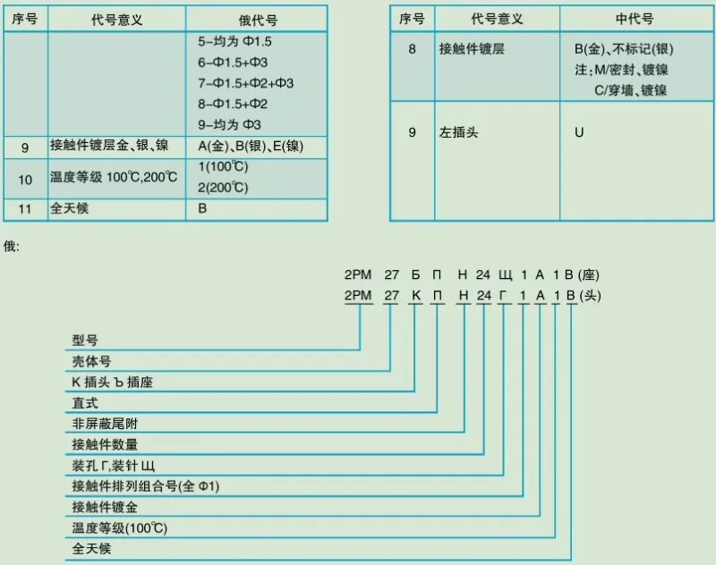 2PX 시리즈 2PX42K45Q5U 원형 전기 커넥터
