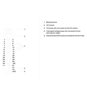 6ES7193-6BP20-0DA0 기본 유닛 BU15-P16 A10 2D A0플매트 카펫 러그터미널