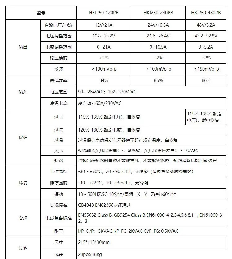 헌트키 산업전원공급장치HKI250-120PB 250W 단일 출력 12V