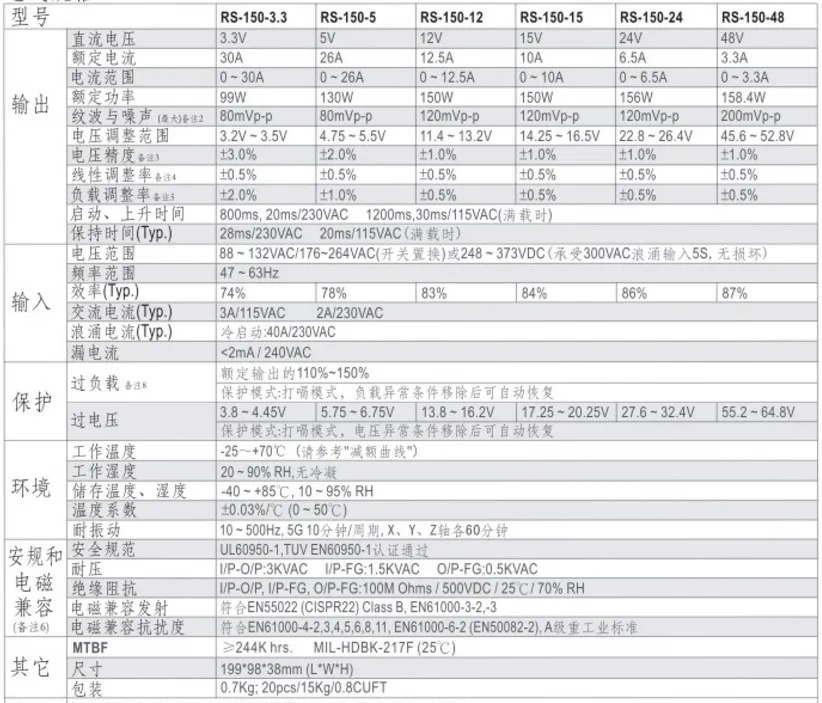 스위칭 전원공급장치 RS-150-24V/5V12V/15V/48V 산업전원공급장치 24V/6.5A 12V12.5