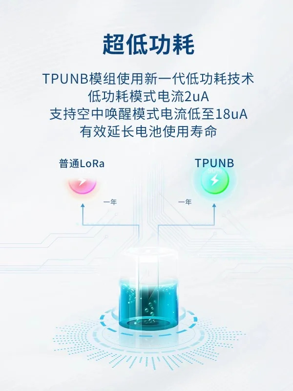 NSM-U1 무선 통신 모듈 메시 네트워킹 국내 Lora IoT 직렬 포트 트랜시버 433/470