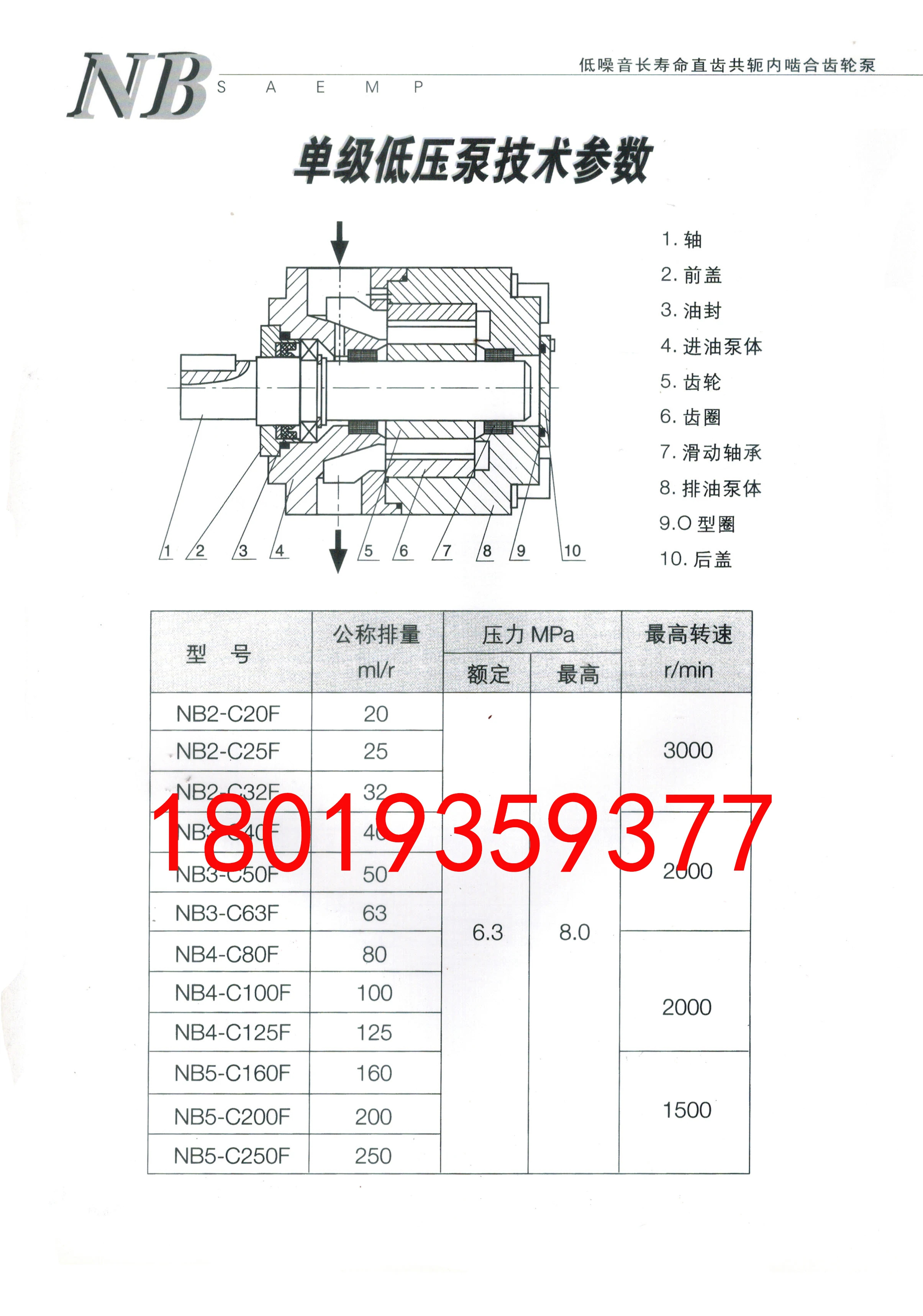 NB2-C20F C25F C32F NB3-C40F C50F C63F NB4 NB5 기어 펌프