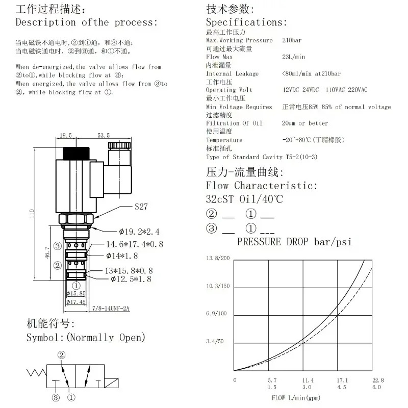 이위치 삼방향 솔레노이드 밸브 SV-08-232/SV-10-232 유압