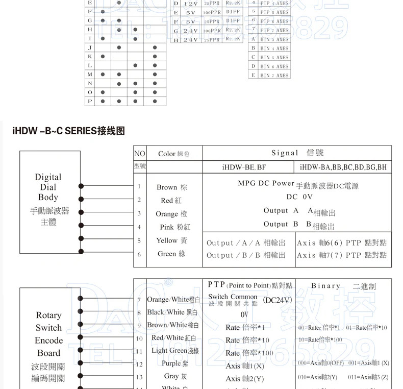 원시 전핸드휠 IHDW-BBA5S/BBE6s/BDA5S/Bla5s/BKA4L/BPABS-IM 펄스