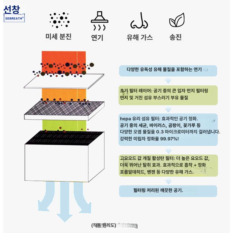 산업용 집진기 이동식 대형 납땜 공장 분진 국소배기장치 톱밥 펄스백 흡입 제연기 - 상세 이미지 4