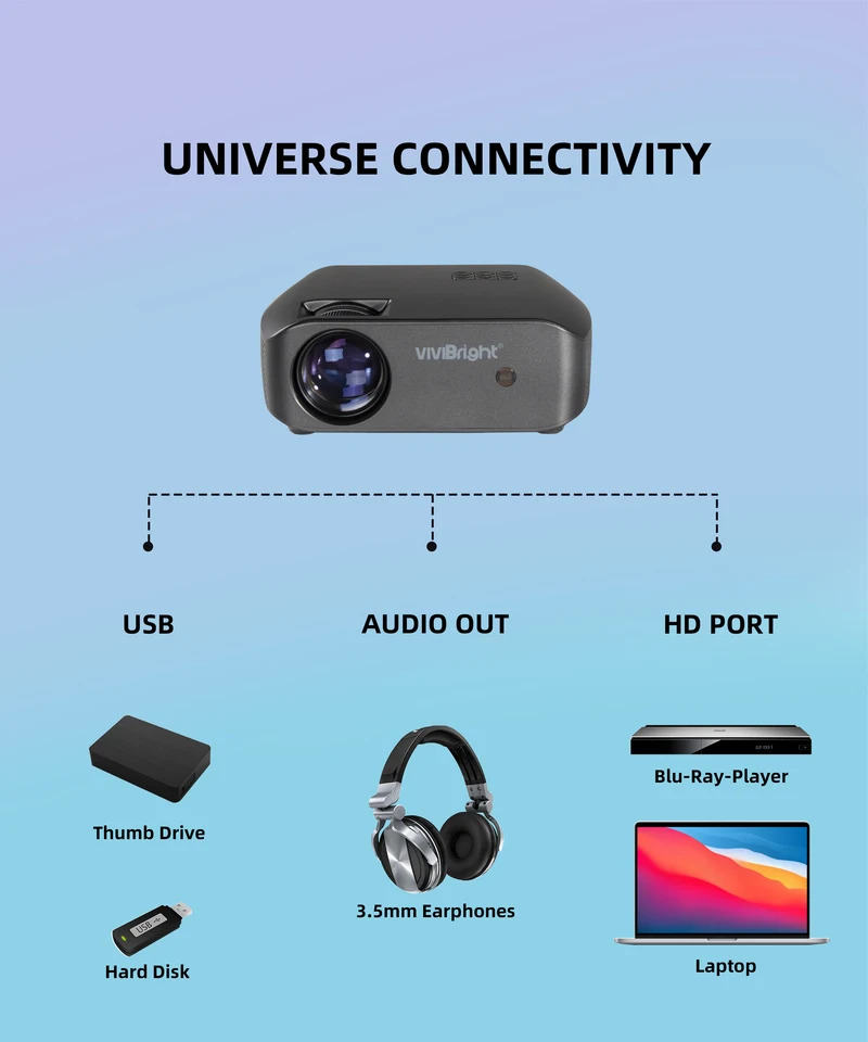 미니 LED 프로젝터 지원 4K 영화 F10 내장 스테레오 스피커 USB HD 홈 Proyector