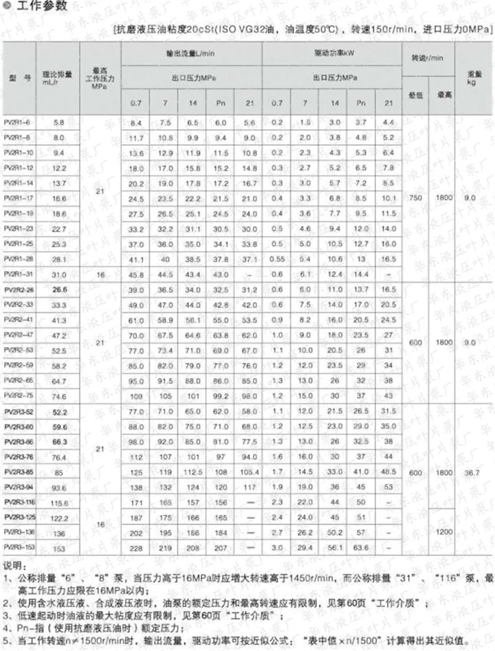 PV2R1-31-FR PV2R1-28 25 23 19 17 14 12 10-FR F1 고압 베펌프