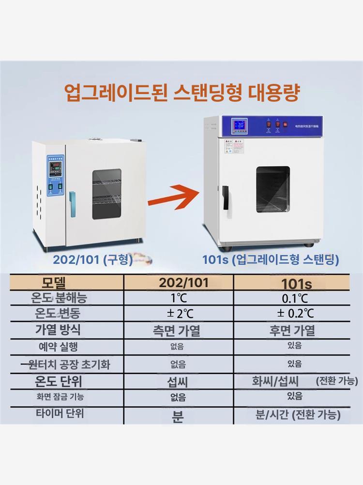 소형 건조기 산업용 탈수 항온기 전기식 열풍 진공 오븐기 인큐베이터 제약 발아 - 상세 이미지 3