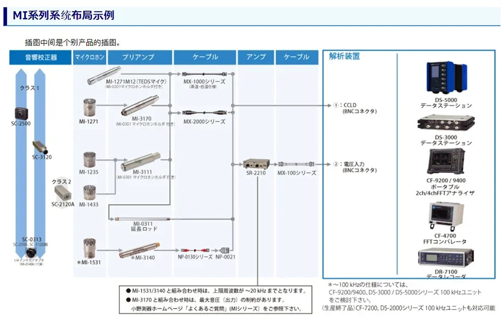 일본 1/4 인치 측정 마이크 전면 돋보기 MI-1531 MI-3140