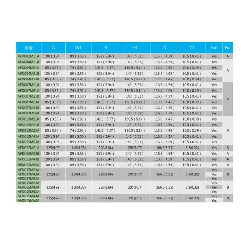 델타 M 시리즈 인버터 VFD-M VFD007M21A 220V 0.75KW