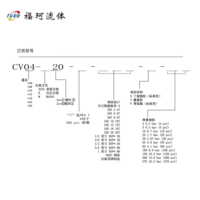 CV08-20 체크밸브 삽입 CV 유압 02 압력 유지 밸브 16 스레드 CV08 체크밸브1PCS