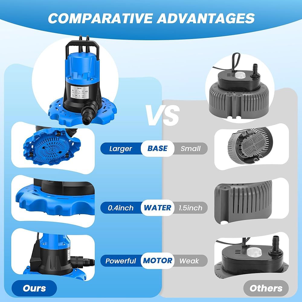 Acopair 1.5 자동 풀 커버 펌프 5000 GPH - 수영장, 온수 욕조, 옥상, 워터 베드 등을 위한 26피트 전원 코드와 3/4 u201D 체크 밸브가 장착된 잠수식 - 상세 이미지 3