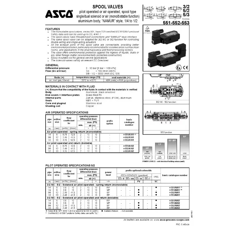 NB ASCO 타입 솔레노이드 밸브 EF8320G182 G184 EF8320G186MO VCEFCM8320G188