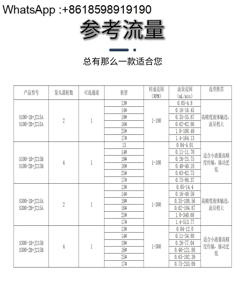 재료 내식성 펌프 튜브 소형 자체 프라이밍
