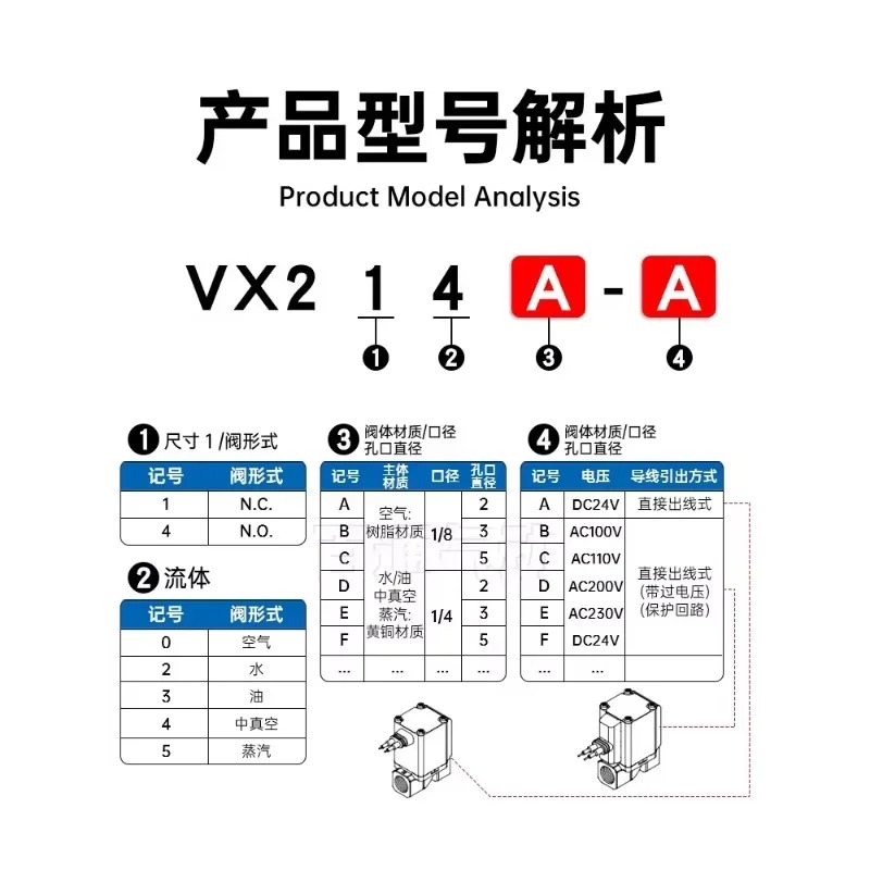 SMC 솔레노이드 밸브 VX214AA/EA/BA/CA/DA/H/F/J/K/L/MA/NA 직동식 양방향