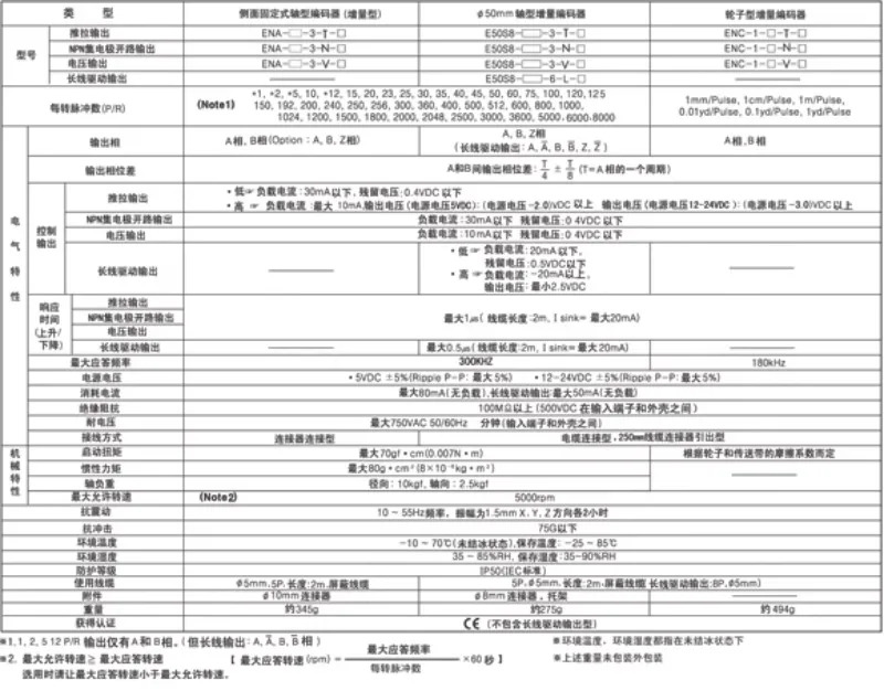 로터리 엔코더 E50S8-8000-6-L-5