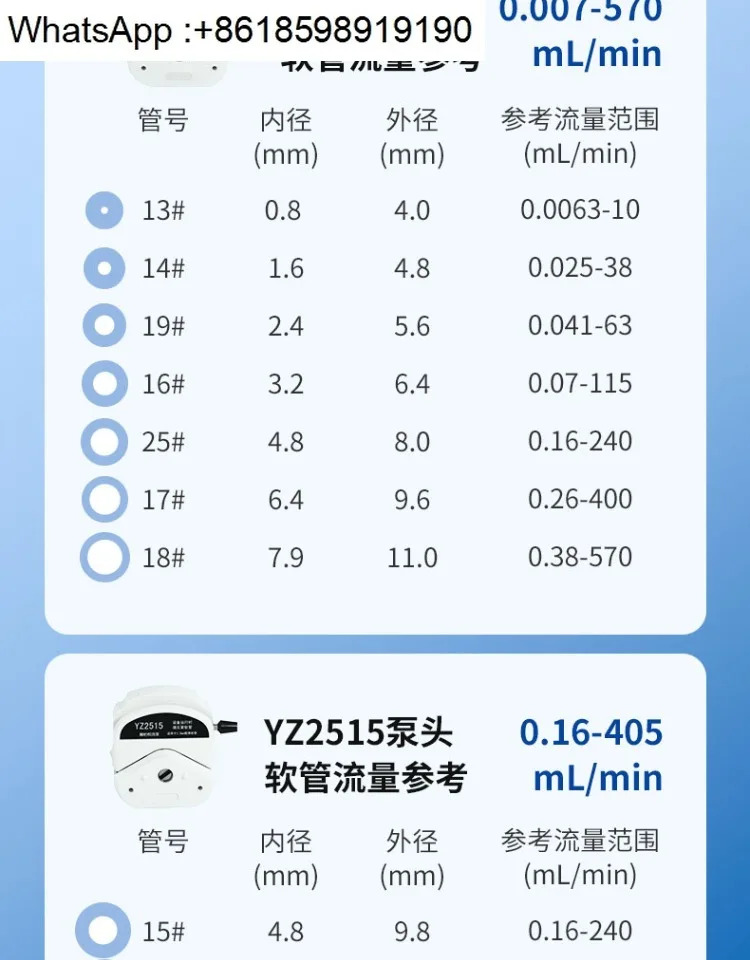 BT101LY 다채널 디지털 조정 가능연동 펌프 정밀 실험워터 산업산 알리