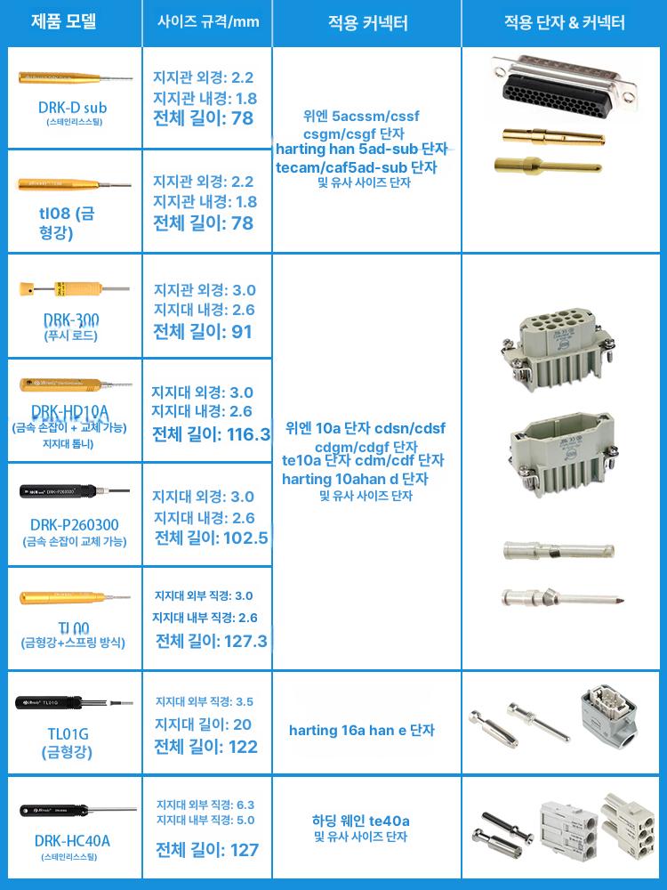 커넥터용 분리기 전자부품 공구 적용 플라이어 압착 단자제거 - 상세 이미지 5