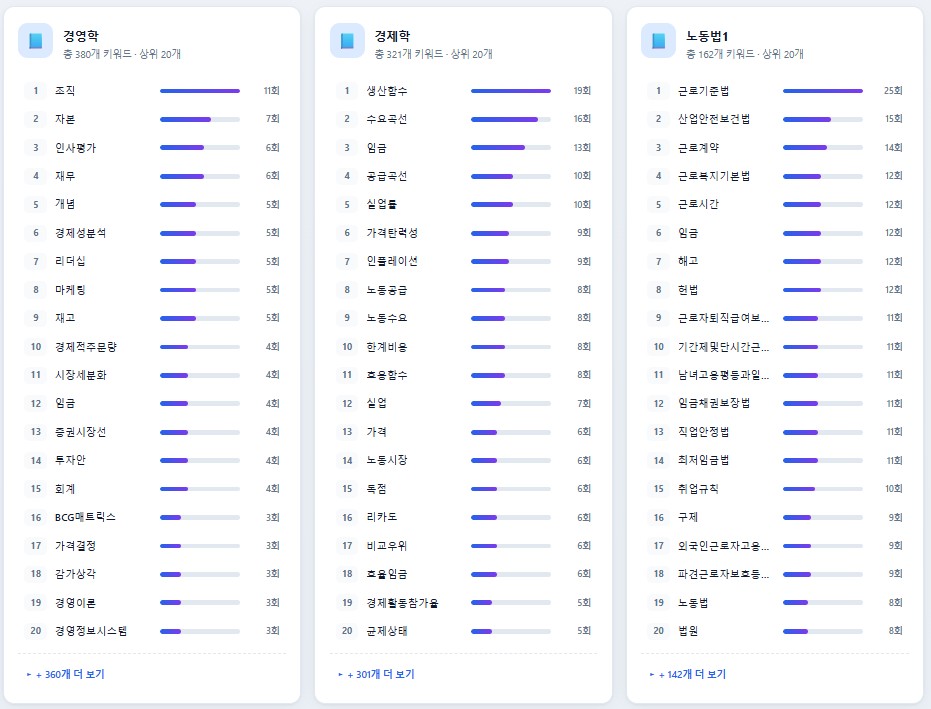 산업보건지도사 (기출분석 및 문제풀이) 이미지 6