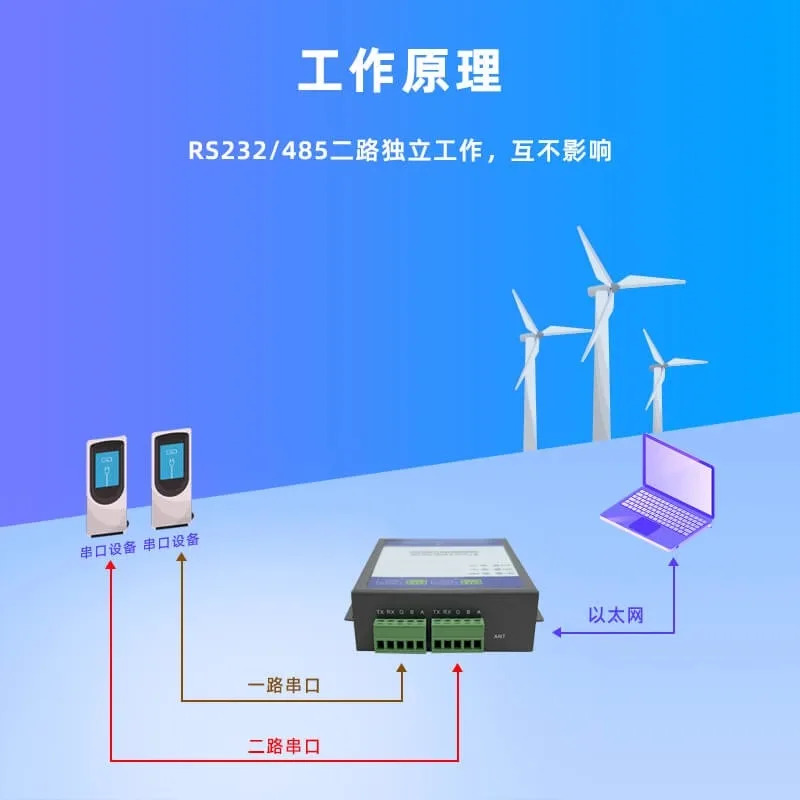 듀얼 직렬 포트 서버 2방향 RS232/485-이더넷 모듈