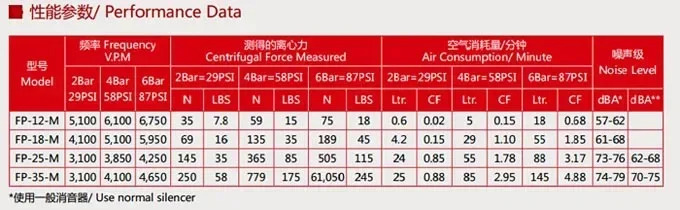 FP-35-M FP 공압 피스톤 진동기 선형