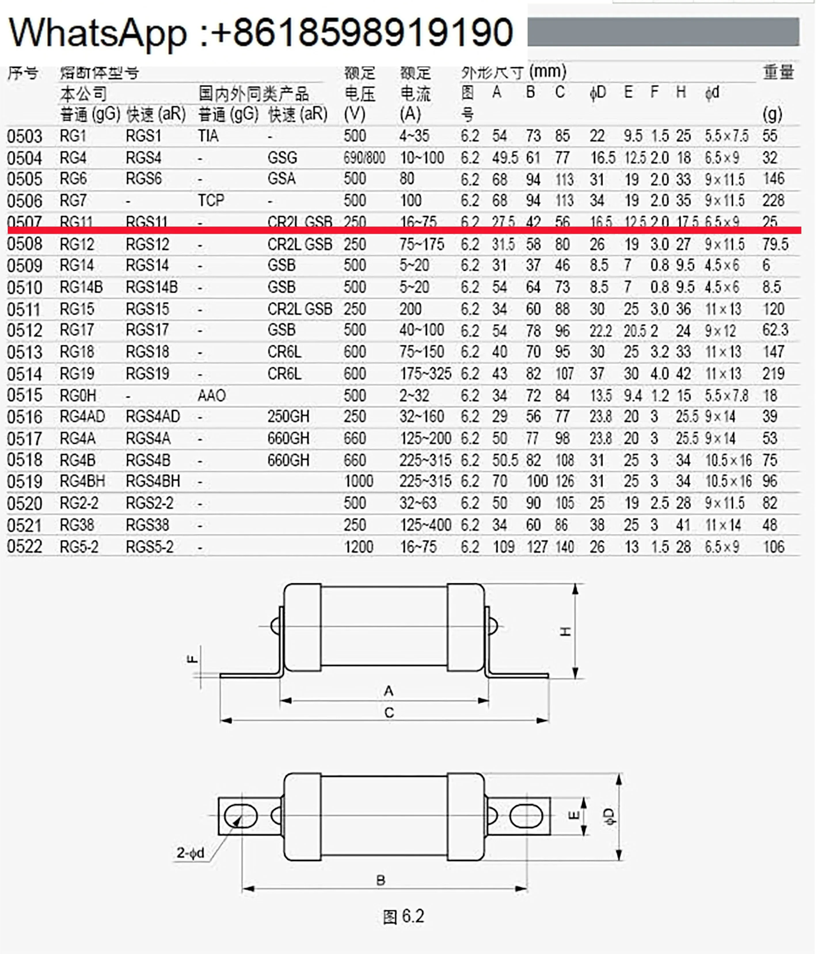 10PCS Wowa 고속 퓨즈 RGS11 CR2L 실버 퓨즈- 50A 80A 100A 125A 160A