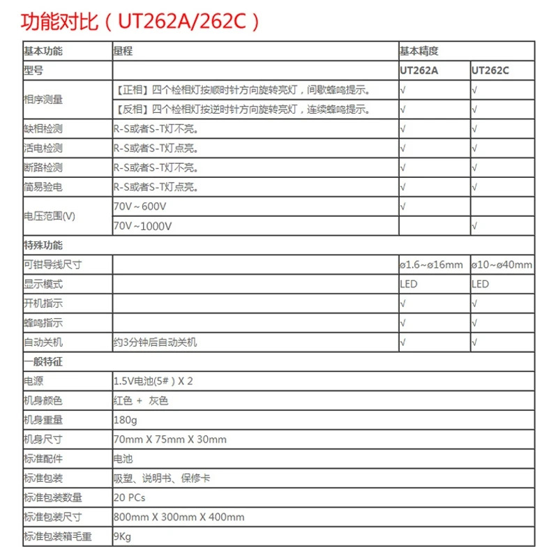 UT262A/262C electrician non- phase detector clinductive sequence meter