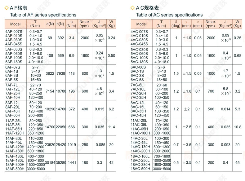 스크류 캡핑기 자동 리미터 AF 롤러형 토크 안전 클러치
