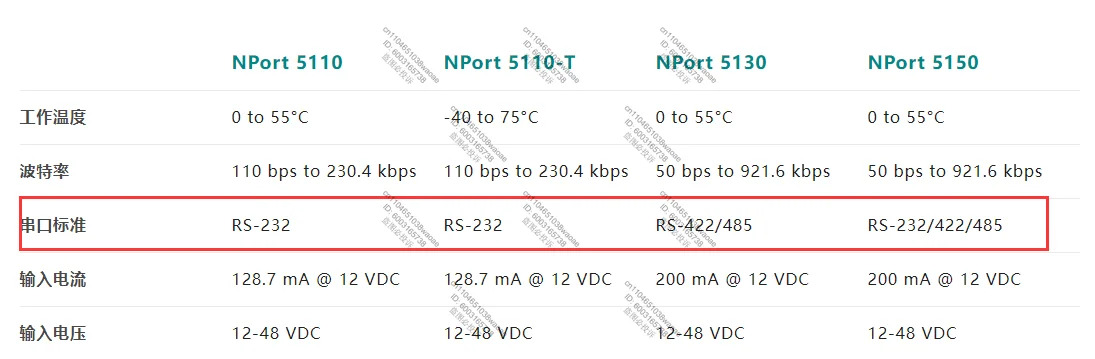 NPort 5110 5130 5150 1포트 RS-232/422/485 직렬 장치 서버데이터 케이블 포함