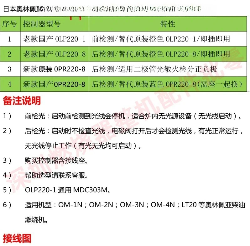 컨트롤러 OLP220-8 OLP220-1 플매트 카펫 러그 앤 플레이 일본 디젤 연소 엔진 액세서리