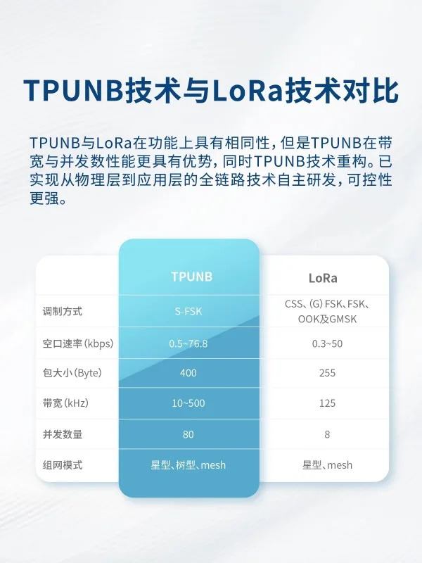 무선 통신 데이터 스테이션 DTU 지점 투명 전송 모듈 원격 제어 게이트웨이 rs485/232